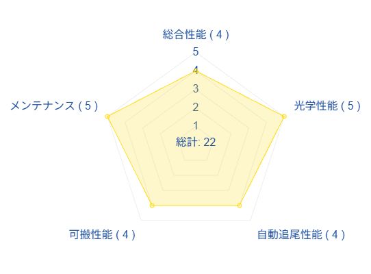 Sky-Watcher: AZ-GTi+MAK127【評判の高性能天体望遠鏡】